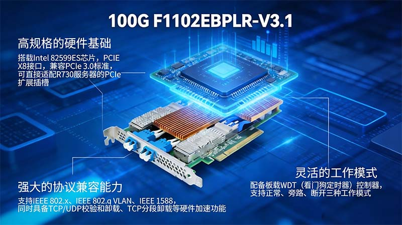 戴爾PowerEdge R730服務器100G網卡選型推薦及實測分析(圖2) 圖片1(2).png