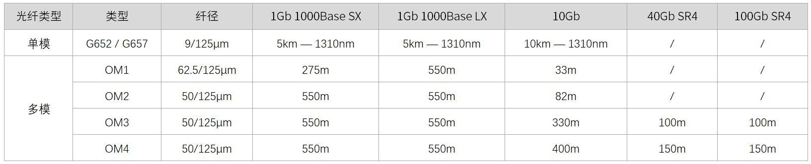 單模光纖和多模光纖的對(duì)比(圖5)