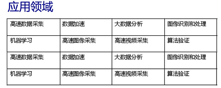 PCIE加速網(wǎng)卡 釋放CPU壓力(圖2) PCIE加速網(wǎng)卡 釋放CPU壓力(圖2)
