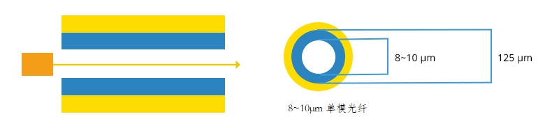 單模光纖跳線的類型及應用(圖1) 單模光纖跳線的類型及應用(圖1)