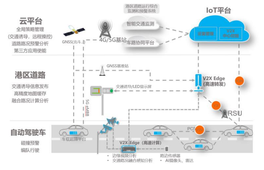 光潤(rùn)通科技助力港口智能化(圖1) 光潤(rùn)通科技助力港口智能化(圖1)
